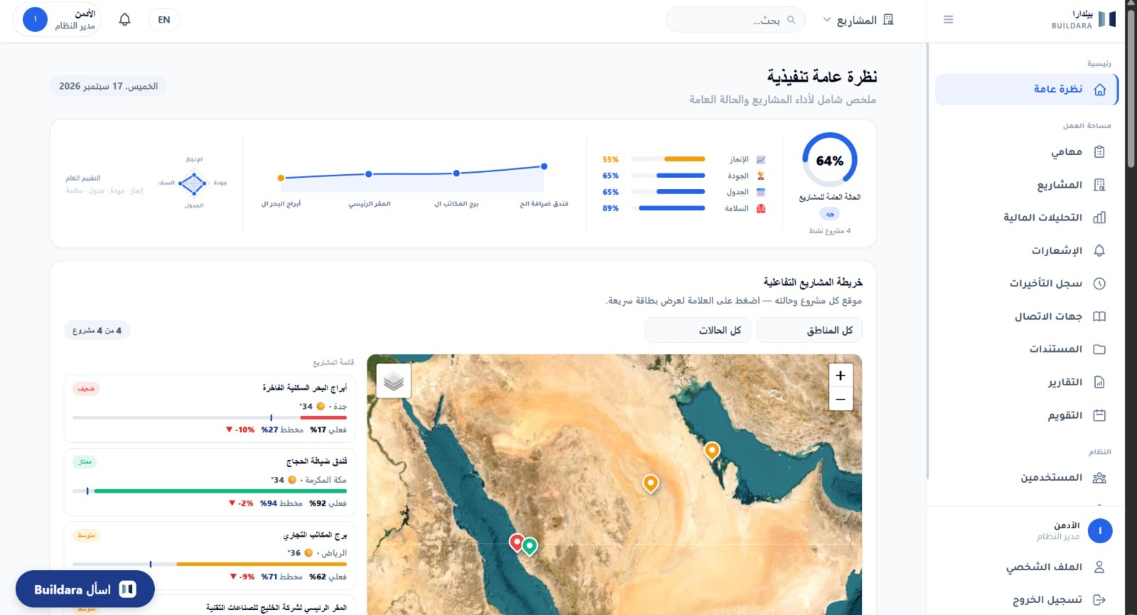 لقطة شاشة من منصة Buildara: النظرة العامة التنفيذية وخريطة المشاريع التفاعلية.