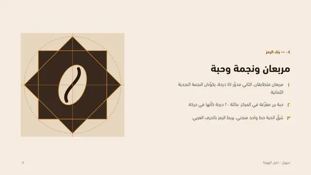 دليل الهوية: بناء الرمز