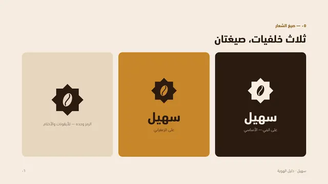 دليل الهوية: صيغ الشعار