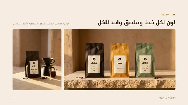 دليل الهوية: التغليف