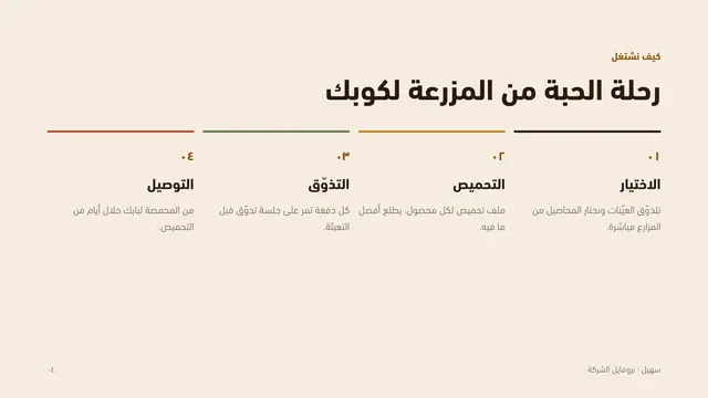 بروفايل سهيل: رحلة الحبة من المزرعة لكوبك