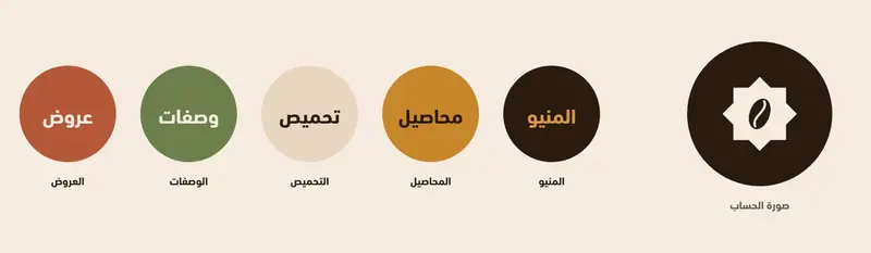 أغلفة الهايلايت: المنيو والمحاصيل والتحميص والوصفات والعروض